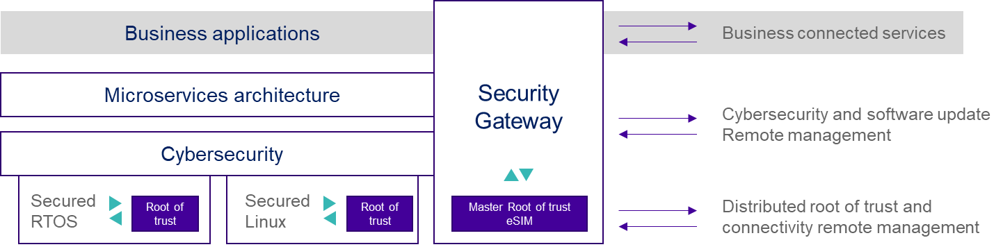 HyGARDE Solution Diagram